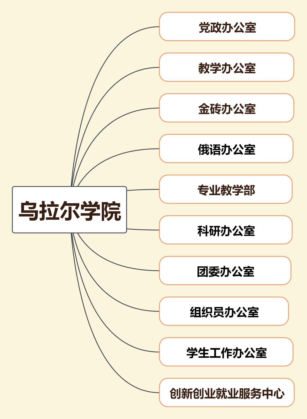 54体育安全通道